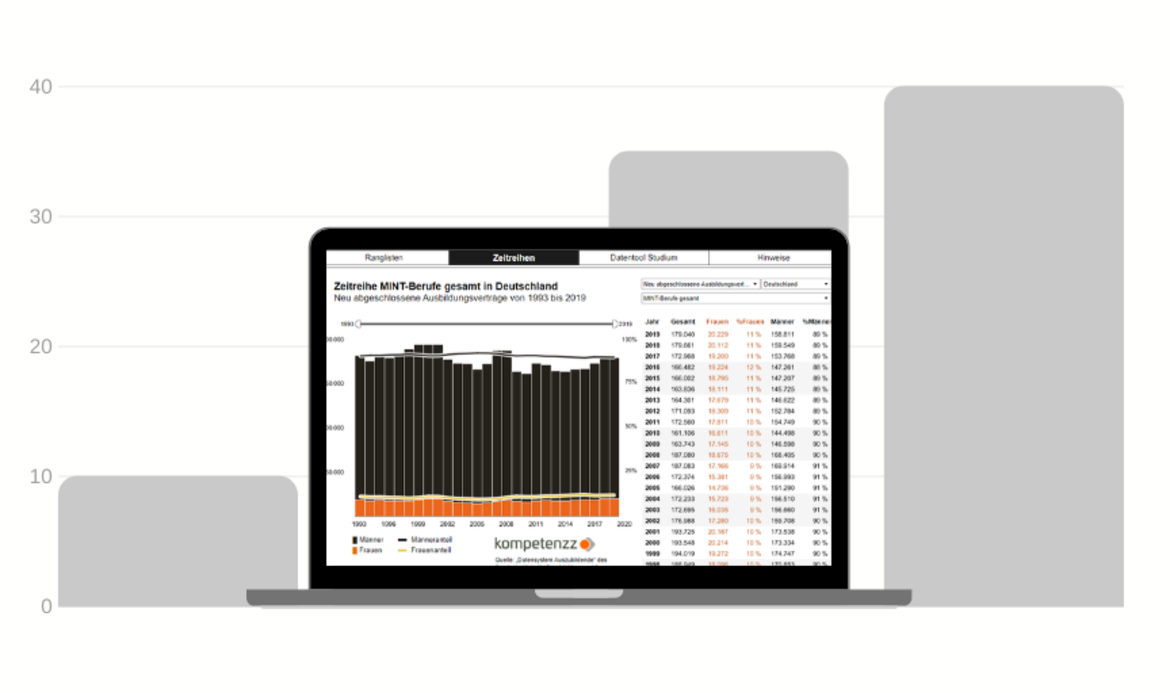 Grafik Datentool Ausbildung Grafik zum Datentool Ausbildung